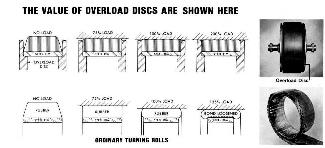Overload Discs